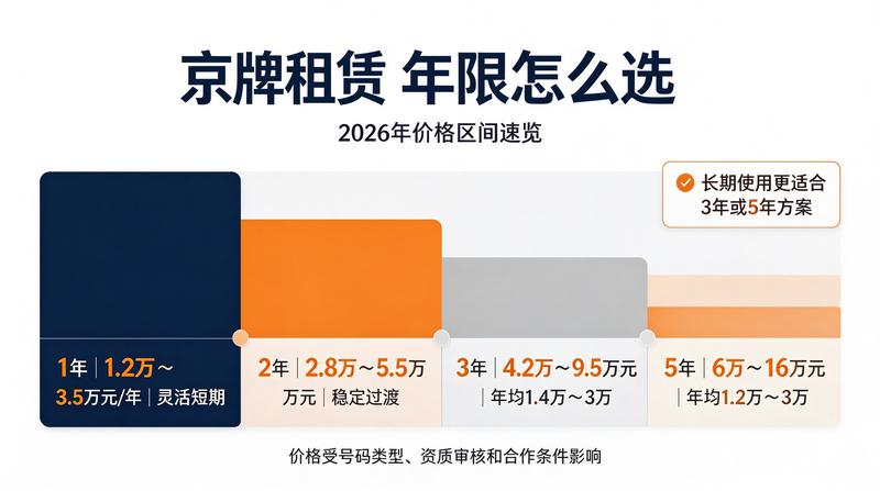 北京小牛京牌业务团队